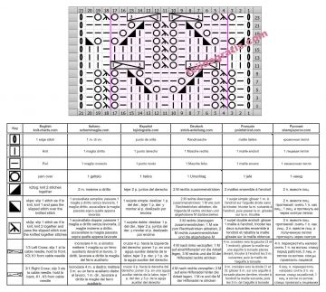 calado trenzas esquema