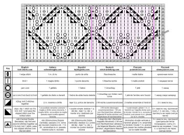 punto calado esquema