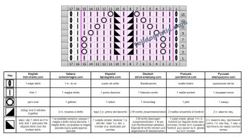 punto calado esquema