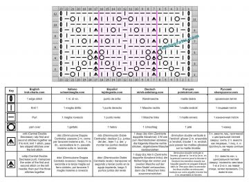 punto calado esquema