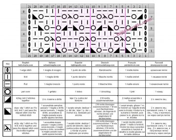 punto calado esquema