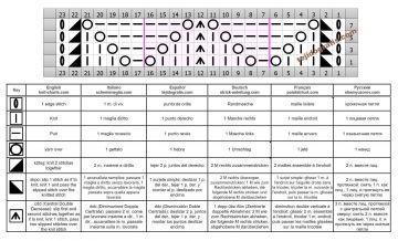 punto calado esquema