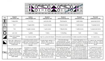 punto malla esquema