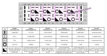 punto malla esquema