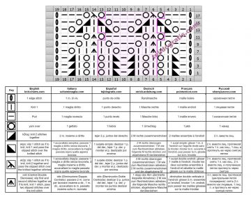 punto hojas esquema