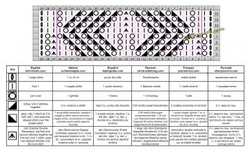 punto hojas esquema