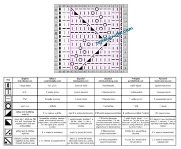 punto hojas esquema