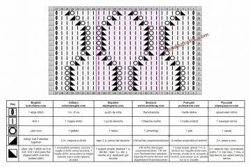 punto ajedrez esquema