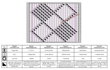 punto rombos esquema