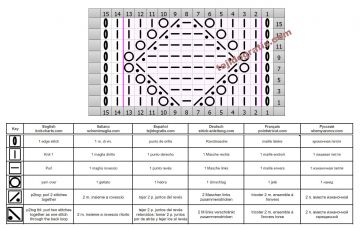 punto rombos esquema