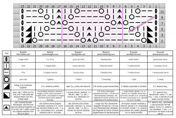 punto rombos esquema