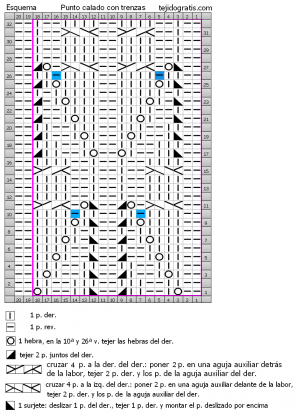 calado trenzas esquema