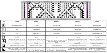 punto calado esquema