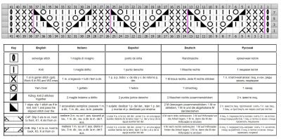 eyelet knit stitch chart