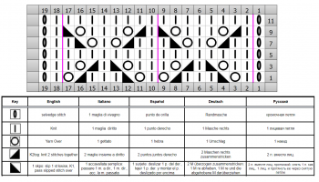 punto calado esquema