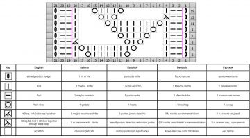 punto calado esquema