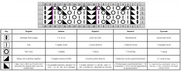 punto calado esquema