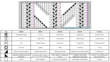 punto calado esquema