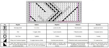 punto calado esquema