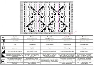 punto calado esquema