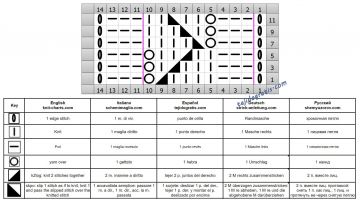 punto calado esquema