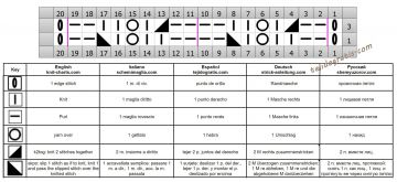 punto calado esquema