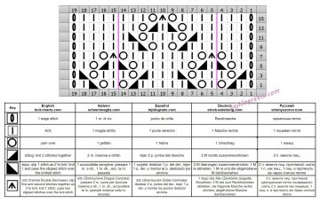 punto calado esquema