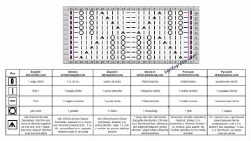 punto calado esquema