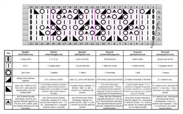 punto calado esquema