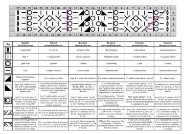 punto calado esquema