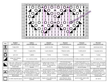 punto calado esquema