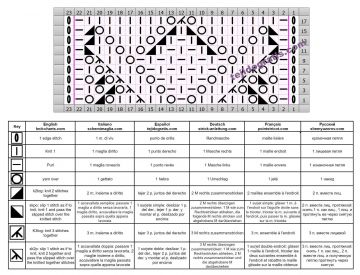 punto calado esquema