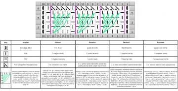 punto bucle esquema