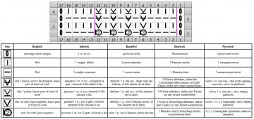 punto bucle esquema