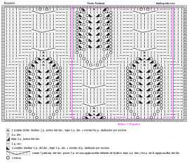 punto fantasia esquema