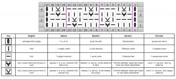 punto fantasia esquema