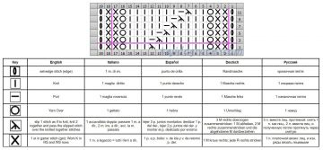 punto fantasia esquema