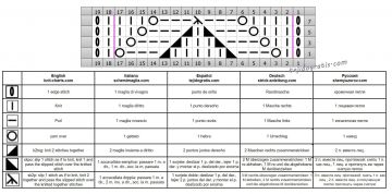 punto fantasia esquema