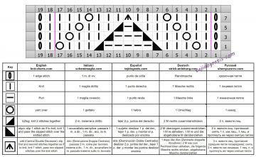 punto fantasia esquema