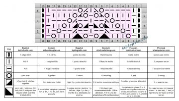 punto fantasia esquema