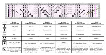 punto hojas esquema