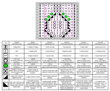 punto hojas esquema