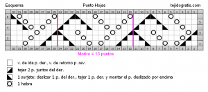 punto hojas esquema