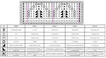 punto ondulado esquema