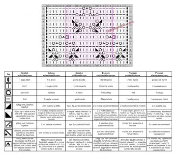 punto ajedrez esquema