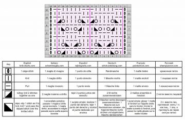 punto ajedrez esquema