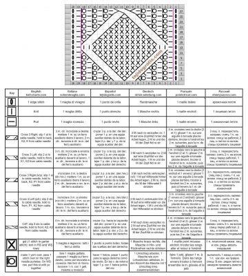 punto rombos esquema