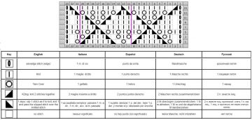 punto rombos esquema