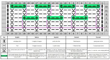 punto rombos esquema