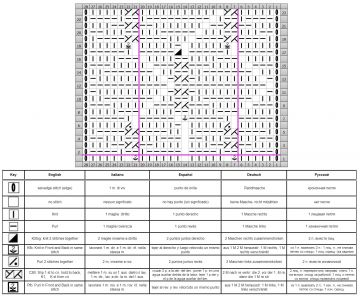 punto rombos esquema